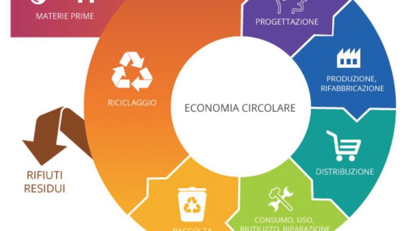 Sviluppo sostenibile ed economia circolare: significato ed esempi